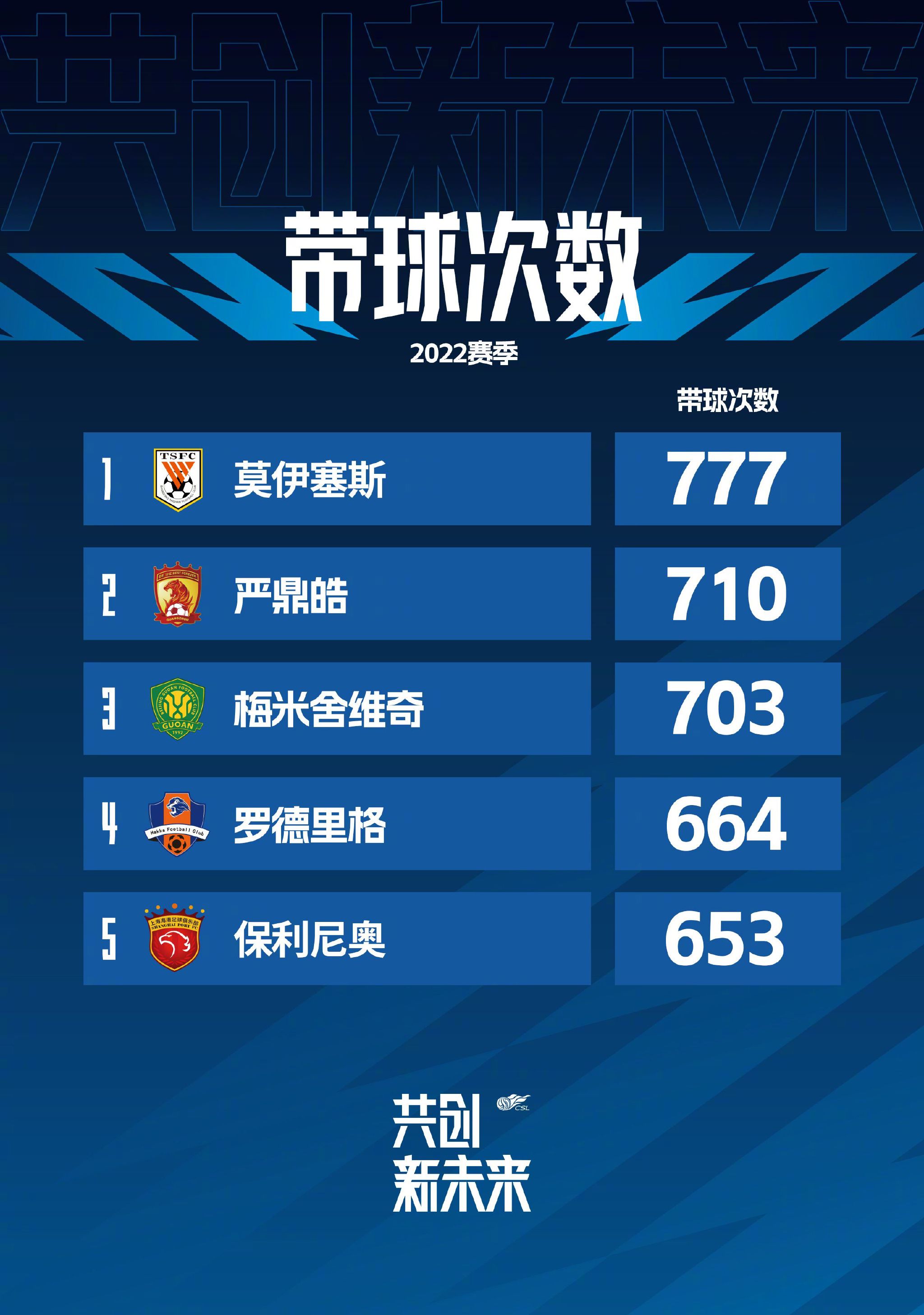 这就是曼联这条后防线的不稳定性，5名中卫里有4名不能保证在下赛季是否留队。